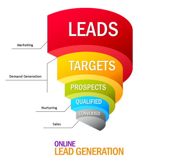 Lead Generation For Business & Why Lead Generation Is Important