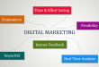 Benefit of digital marketing