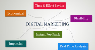 10 Benefits of Digital Marketing in Your Small Business